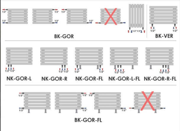 Трубчатый радиатор Guardo Retta 6P 6P-0900-08 NK-GOR-R RXXXX